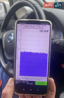 Хэтчбек Nissan Leaf 2014 в Луцке