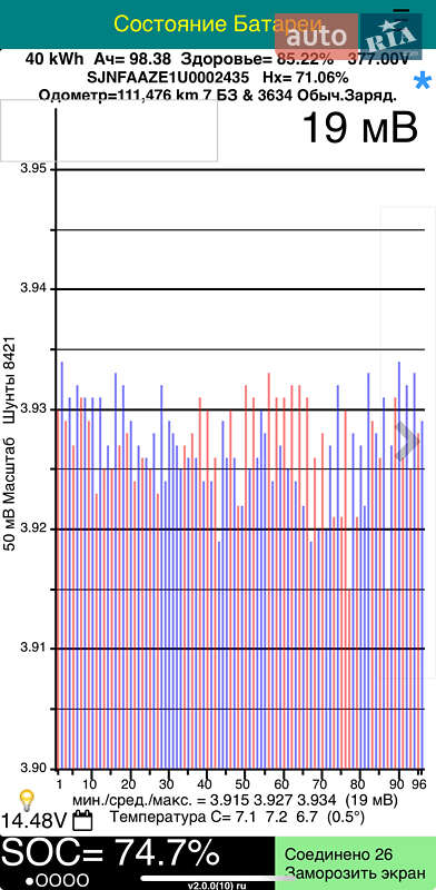 Хэтчбек Nissan Leaf 2018 в Львове