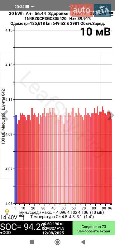 Хэтчбек Nissan Leaf 2015 в Виннице