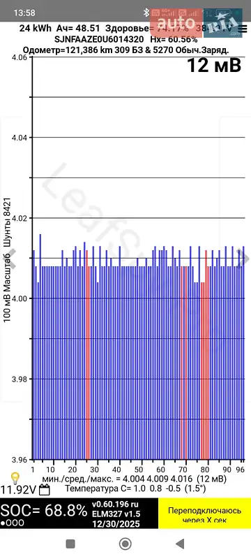Хетчбек Nissan Leaf 2014 в Вінниці документ 2 фото Хетчбек Nissan Leaf 2014 в Вінниці документ