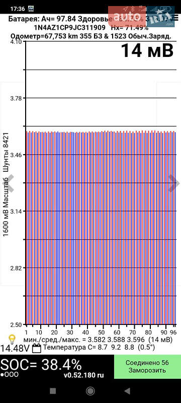Хэтчбек Nissan Leaf 2018 в Киеве