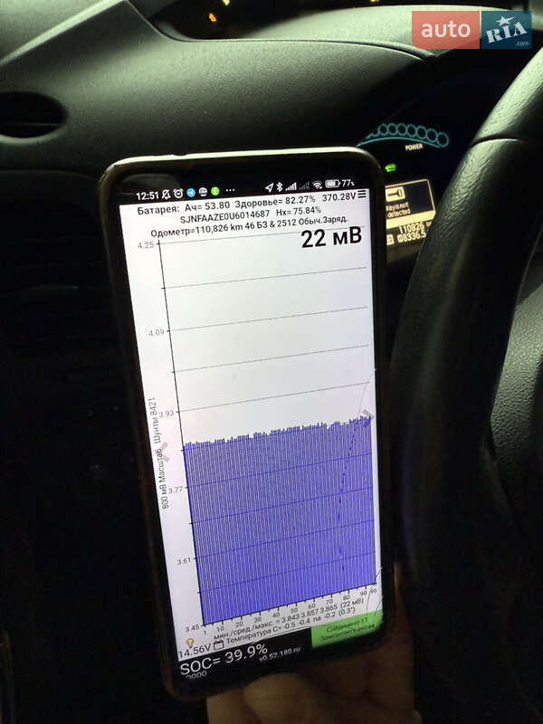 Хэтчбек Nissan Leaf 2014 в Умани