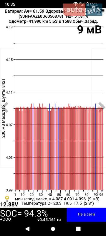 Хэтчбек Nissan Leaf 2016 в Николаеве