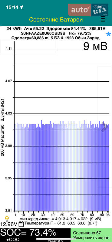 Хэтчбек Nissan Leaf 2014 в Харькове фото 53 Хэтчбек Nissan Leaf 2014 в Харькове