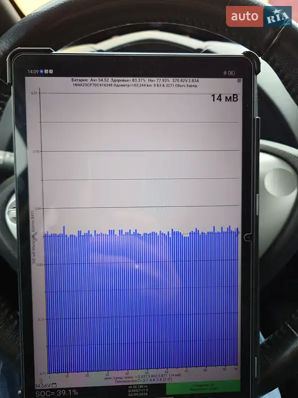 Хэтчбек Nissan Leaf 2013 в Самборе документ