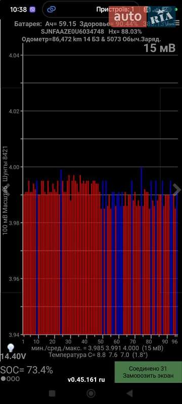 Хэтчбек Nissan Leaf 2015 в Ужгороде