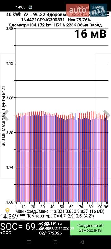 Хэтчбек Nissan Leaf 2018 в Харькове