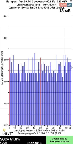 Хетчбек Nissan Leaf 2012 в Полтаві
