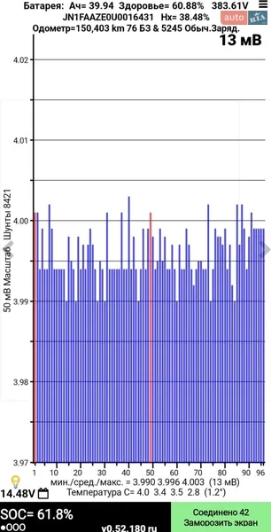 Хетчбек Nissan Leaf 2012 в Полтаві документ