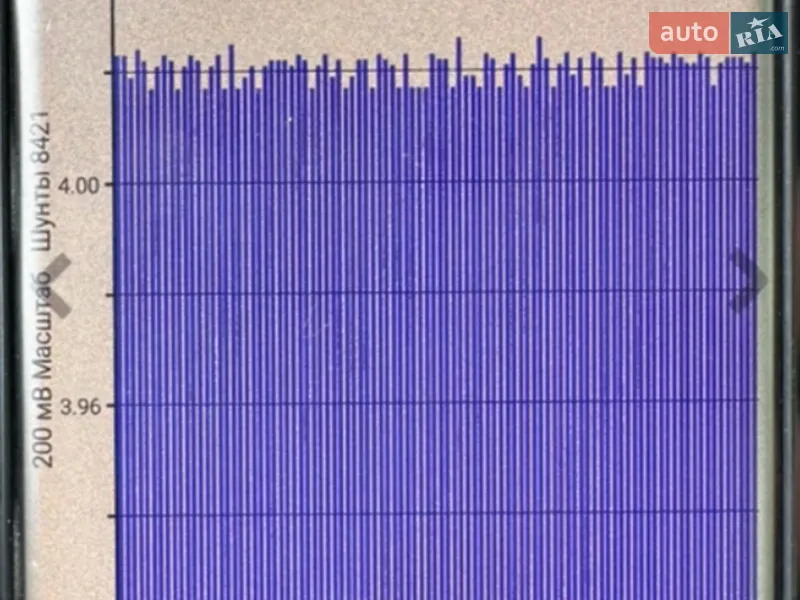 Хэтчбек Nissan Leaf 2015 в Желтых Водах документ 2 фото Хэтчбек Nissan Leaf 2015 в Желтых Водах документ