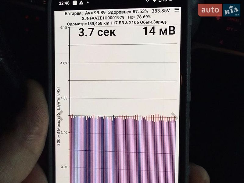 Хетчбек Nissan Leaf 2018 в Рівному
