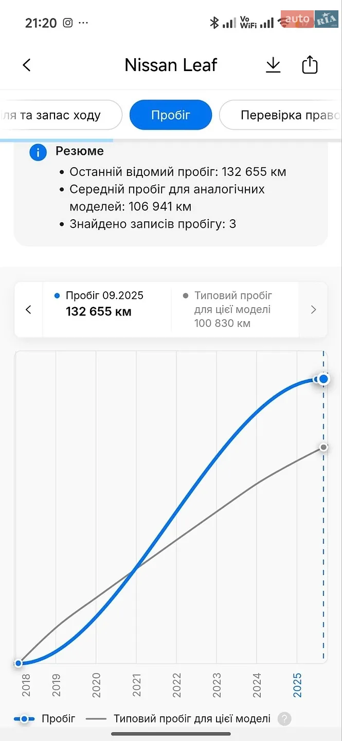 2018 Nissan Leaf - мініатюра 28