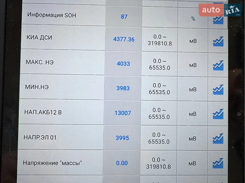 Хэтчбек Nissan Leaf 2019 в Здолбунове документ