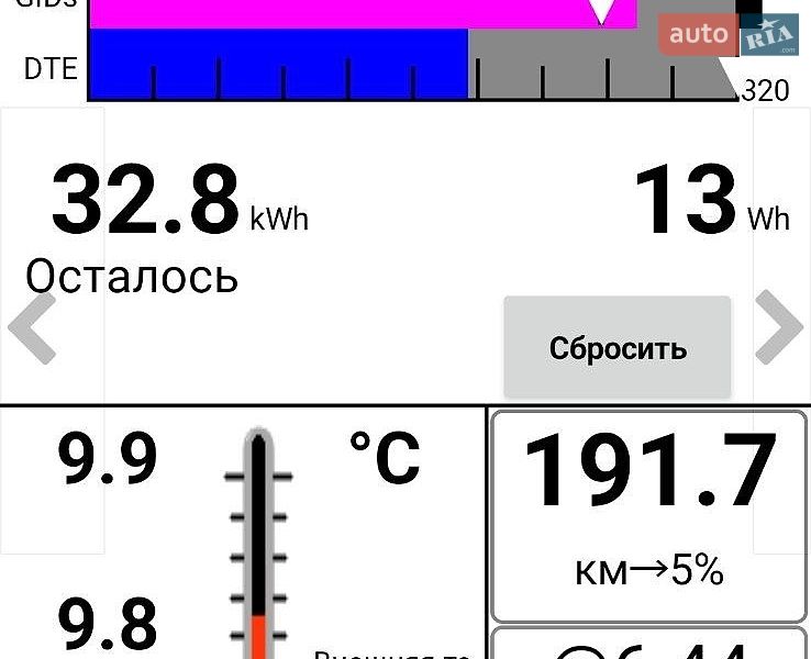 Хэтчбек Nissan Leaf 2019 в Луцке