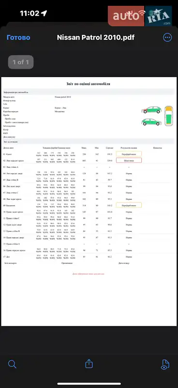 Внедорожник / Кроссовер Nissan Patrol 2010 в Стрые документ 2 фото Внедорожник / Кроссовер Nissan Patrol 2010 в Стрые документ