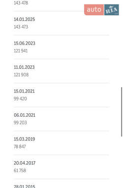 Внедорожник / Кроссовер Nissan Qashqai+2 2012 в 