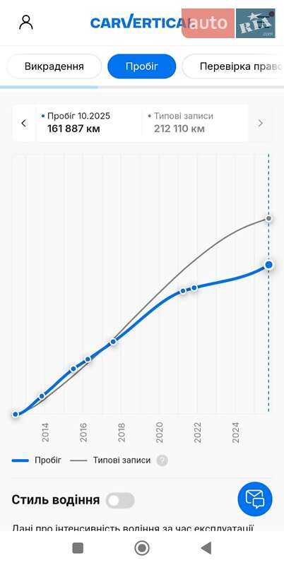 Внедорожник / Кроссовер Nissan Qashqai+2 2012 в Староконстантинове