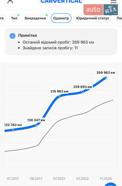 Внедорожник / Кроссовер Nissan Qashqai 2012 в Нежине