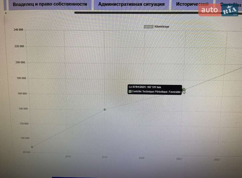 Внедорожник / Кроссовер Nissan Qashqai 2013 в Дубно