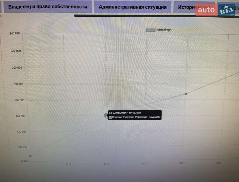 Внедорожник / Кроссовер Nissan Qashqai 2013 в Дубно
