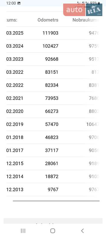 Внедорожник / Кроссовер Nissan Qashqai 2012 в Полтаве