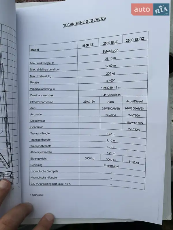 Автовишка Omme Lift 2900 2000 в Луцьку документ