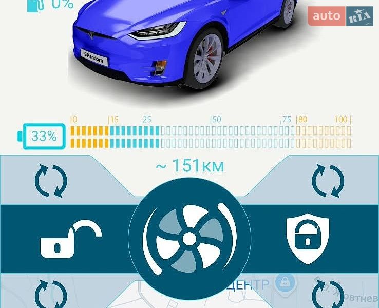 Хэтчбек Opel Ampera-e 2018 в Киеве
