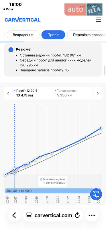 Внедорожник / Кроссовер Opel Antara 2016 в Луцке фото 80 Внедорожник / Кроссовер Opel Antara 2016 в Луцке