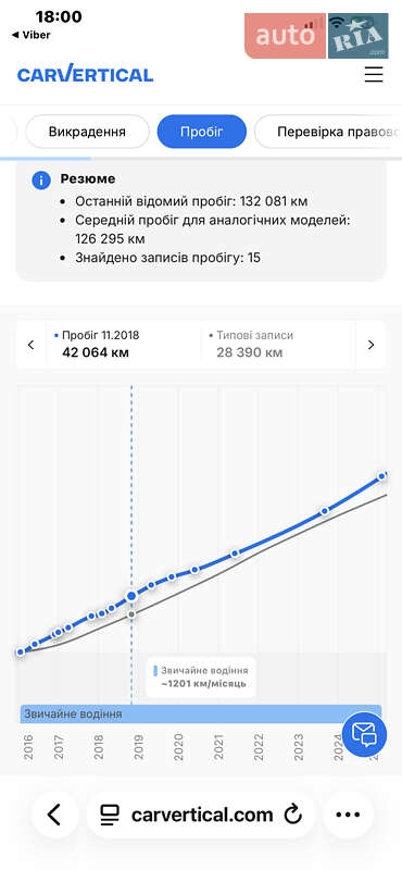 Внедорожник / Кроссовер Opel Antara 2016 в Луцке фото 88 Внедорожник / Кроссовер Opel Antara 2016 в Луцке