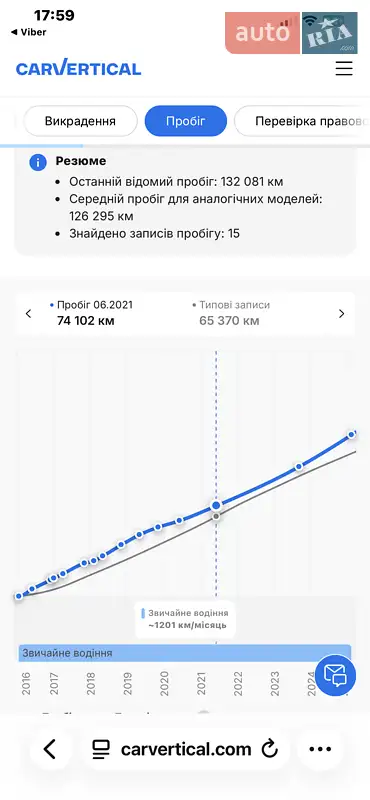 Внедорожник / Кроссовер Opel Antara 2016 в Луцке документ 12 фото Внедорожник / Кроссовер Opel Antara 2016 в Луцке документ