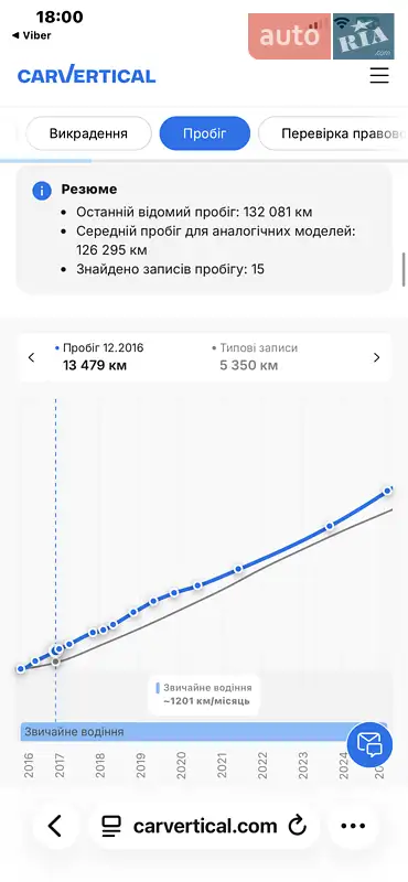 Позашляховик / Кросовер Opel Antara 2016 в Луцьку документ