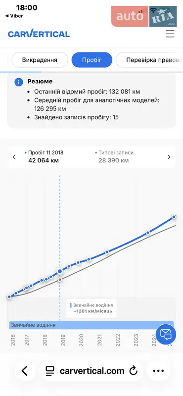 Позашляховик / Кросовер Opel Antara 2016 в Луцьку документ