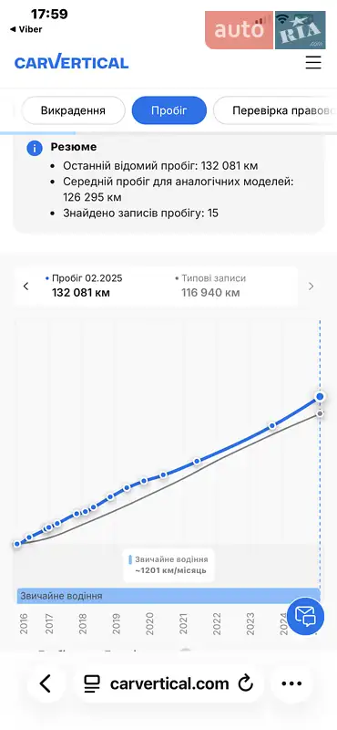 Позашляховик / Кросовер Opel Antara 2016 в Луцьку документ