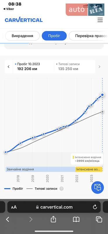 Внедорожник / Кроссовер Opel Antara 2013 в Луцке