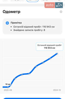 Универсал Opel Astra 2020 в Луцке