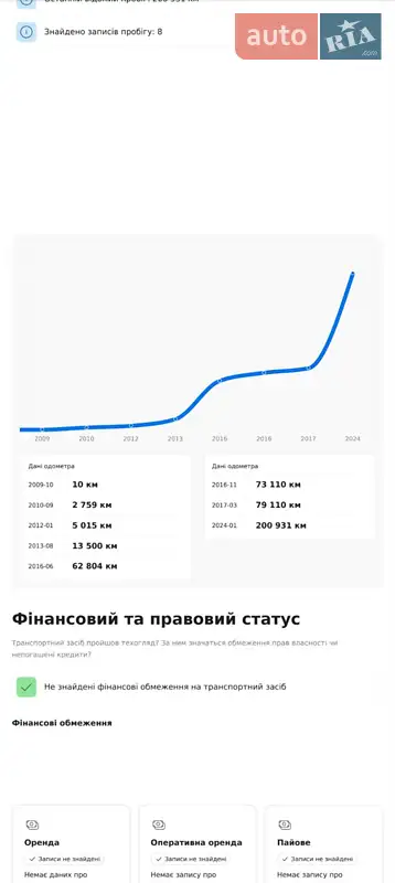 Универсал Opel Astra 2009 в Звягеле документ 2 фото Универсал Opel Astra 2009 в Звягеле документ
