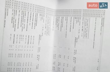 Универсал Opel Astra 2018 в Городке
