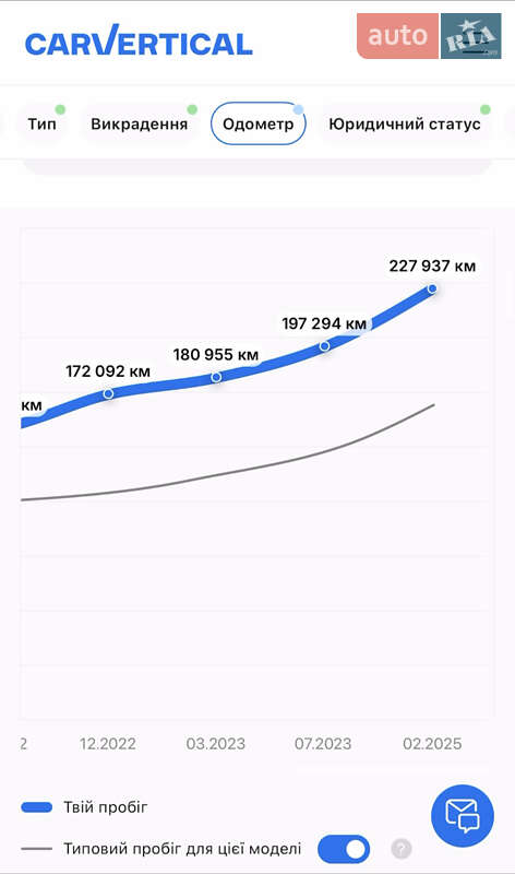 Универсал Opel Insignia 2018 в Киеве