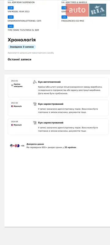 Внедорожник / Кроссовер Opel Mokka 2012 в Луцке документ