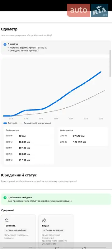 Грузовой фургон Opel Vivaro 2013 в Ирпене документ