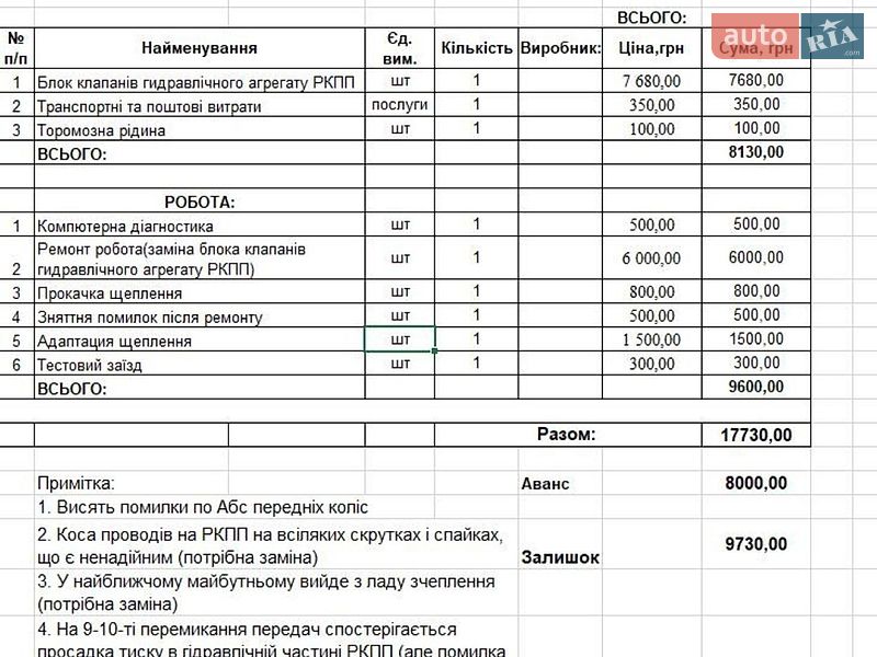 Грузопассажирский фургон Opel Vivaro 2007 в Днепре