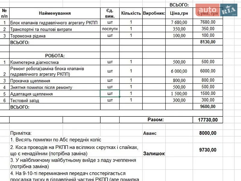 Грузопассажирский фургон Opel Vivaro 2007 в Днепре документ