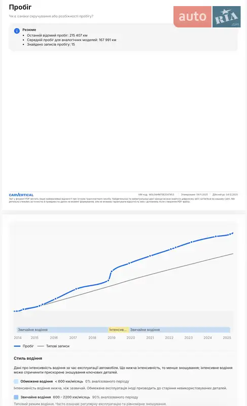Минивэн Opel Zafira 2014 в Луцке документ