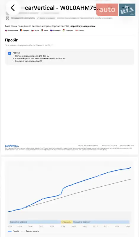 Минивэн Opel Zafira 2014 в Луцке документ 3 фото Минивэн Opel Zafira 2014 в Луцке документ
