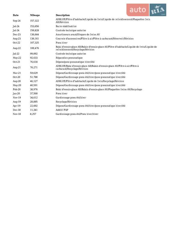 Позашляховик / Кросовер Peugeot 3008 2018 в Львові