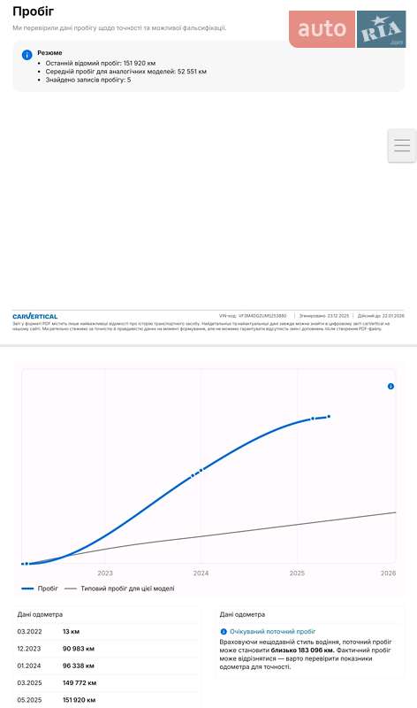 Позашляховик / Кросовер Peugeot 3008 2021 в Ужгороді