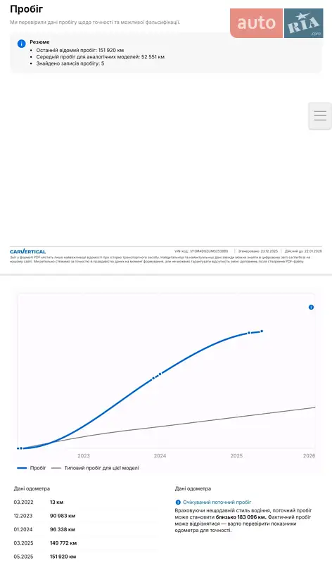 Позашляховик / Кросовер Peugeot 3008 2021 в Ужгороді документ