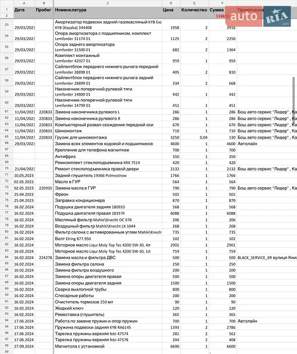 Кабріолет Peugeot 307 2005 в Кривому Розі документ