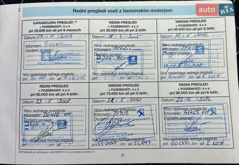 Універсал Peugeot 307 2003 в Рівному