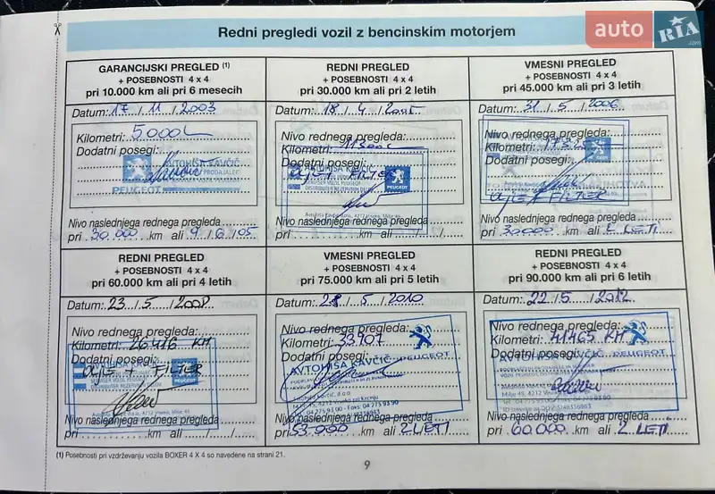 Універсал Peugeot 307 2003 в Рівному документ